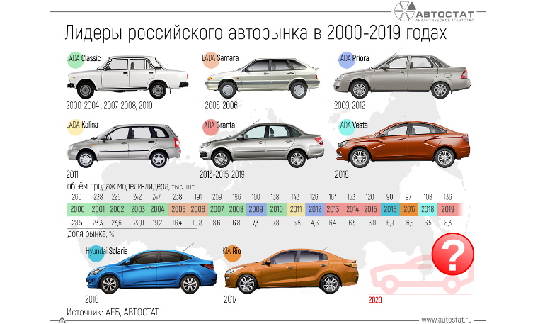 Новые Лада 22 Года Новые Лада 22 Года